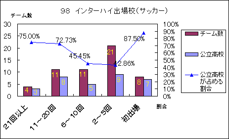 C^[nC