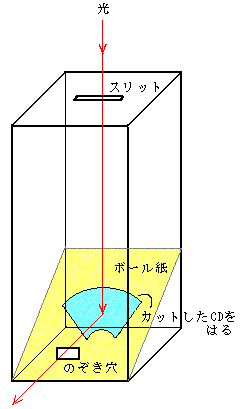分光器の図2