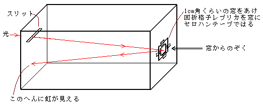 分光器の図1