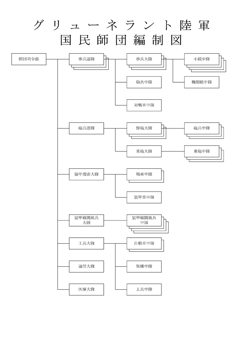 �O�����[�l�����g���R�����t�c�Ґ��}