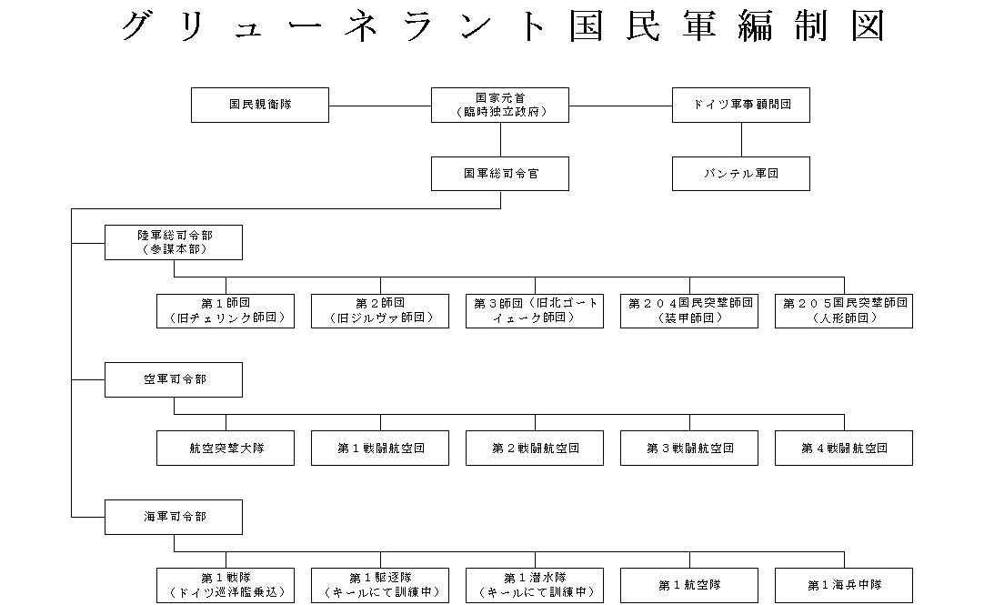 �O�����[�l�����g�����R�Ґ��}