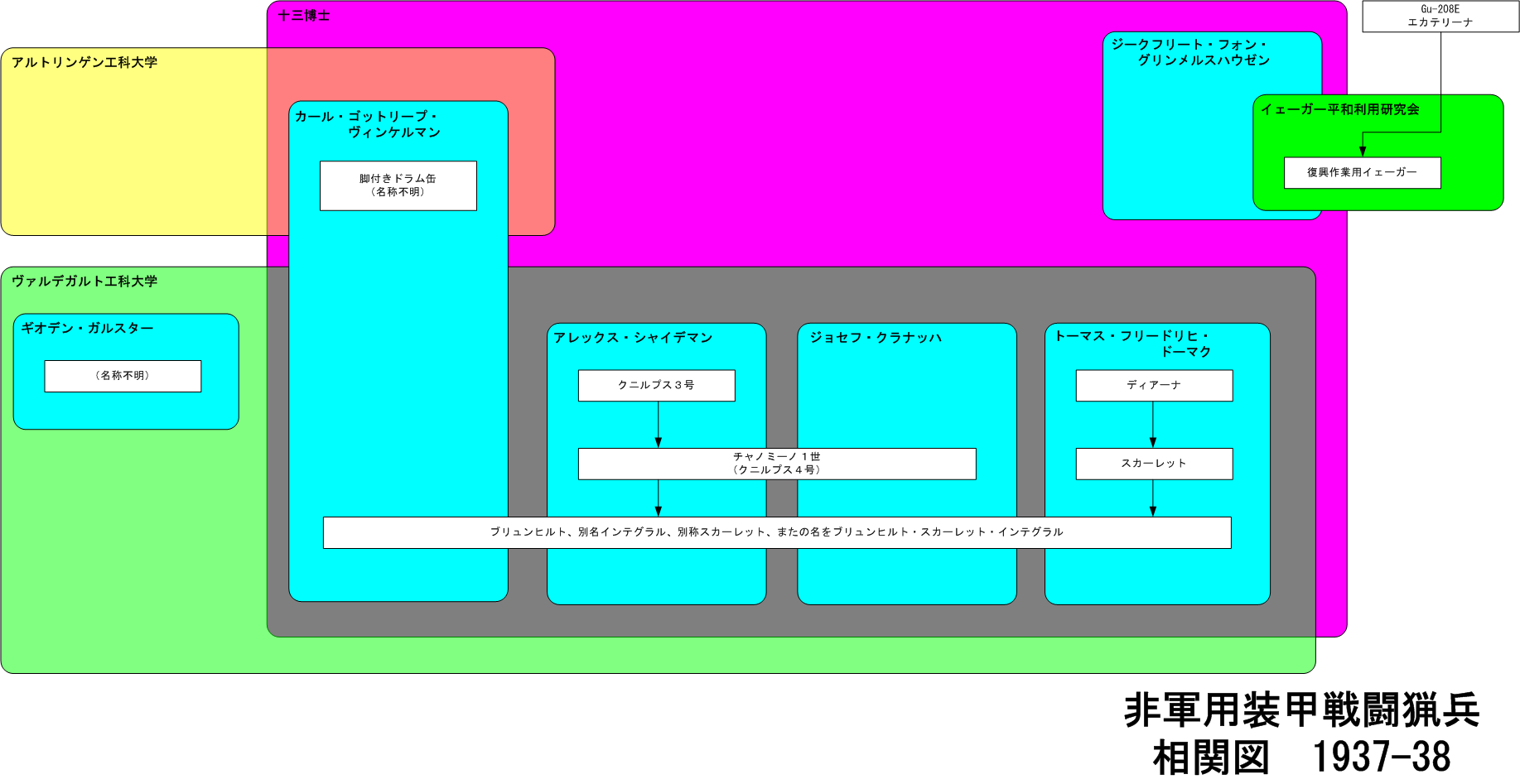 ��R�p���b�퓬�����֐}